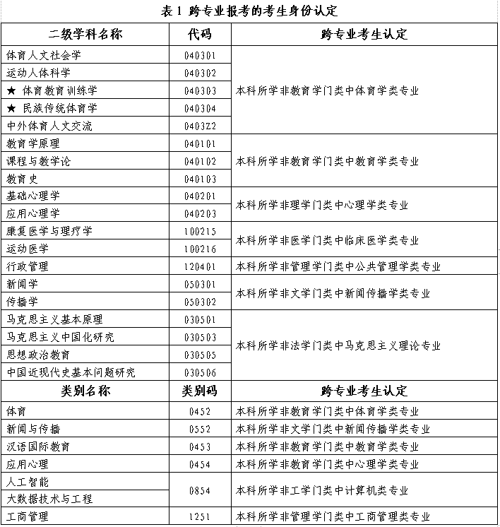 北京体育大学2023年硕士研究生招生简章.png