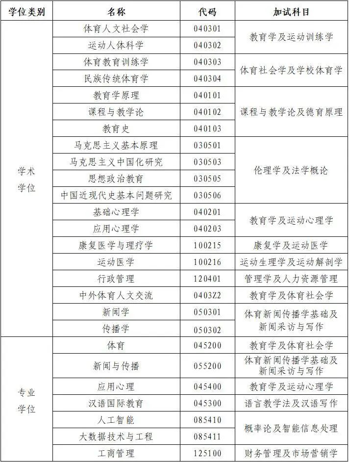 北京体育大学2023年硕士研究生招生简章2.jpg