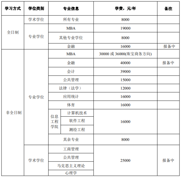 中国地质大学（北京）学费.png