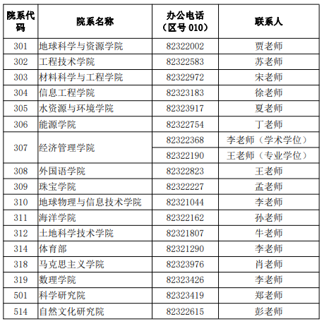 中国地质大学（北京）招生学院联系方式.png