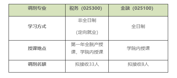 北京国家会计学院研究生调剂专业及名额.jpg