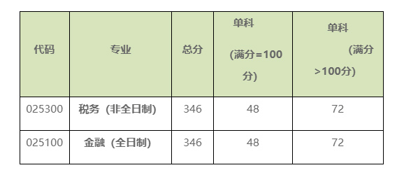 北京国家会计学院研究生调剂初试成绩要求.jpg