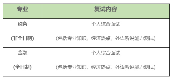 北京国家会计学院研究生调剂复试内容.jpg