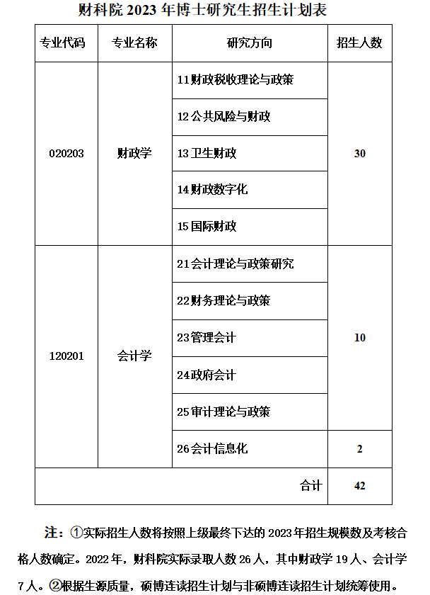 中国财政科学研究院博士研究生招生计划表.png