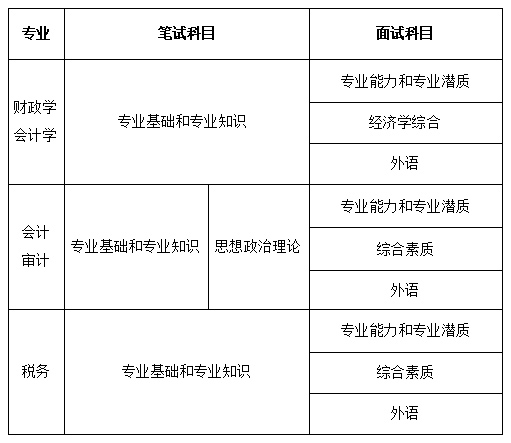 中国财政科学研究院研究生复试科目.jpg