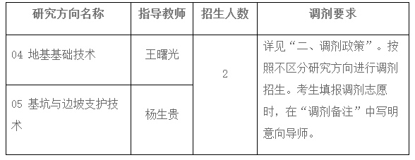 中国建筑科学研究院硕士研究生招生调剂岩土工程专业及招生人数.jpg