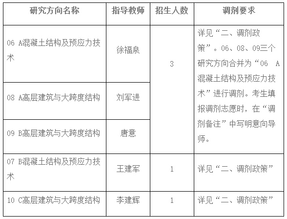 中国建筑科学研究院硕士研究生招生调剂结构工程专业及招生人数.jpg