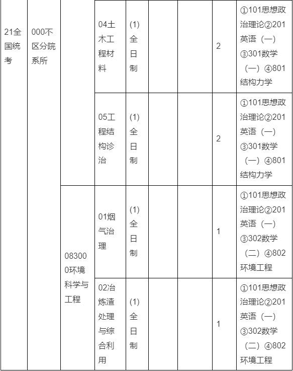 中冶建筑研究总院2023年攻读硕士学位研究生招生专业目录2.jpg