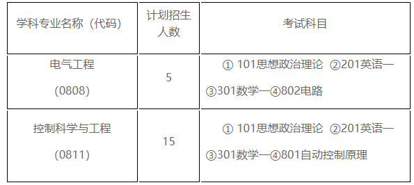 冶金自动化研究设计院硕士学位研究生招生专业目录.png