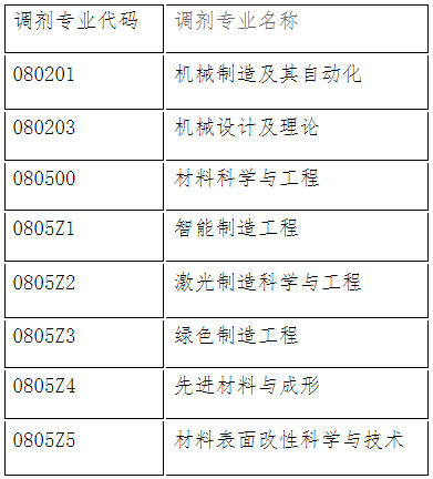 机械科学研究总院2023年硕士研究生调剂需求.png