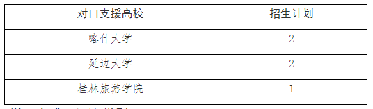 南开大学2023年对口支援西部地区高校定向博士生专项计划招生计划.png