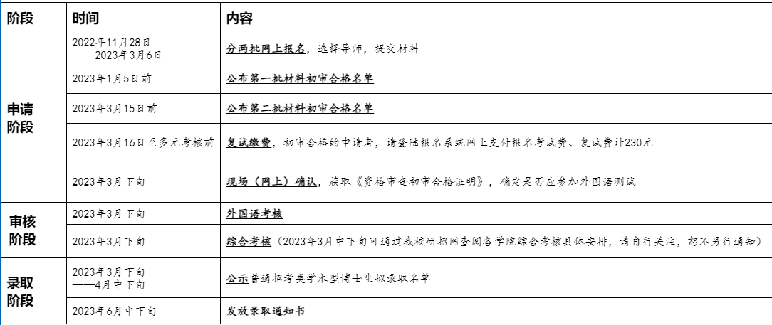 天津大学2023年普通招考类博士研究生日程表.png