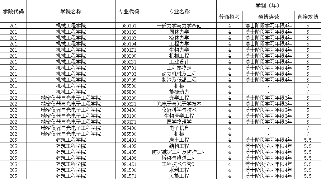 天津大学博士研究生学制_01.png