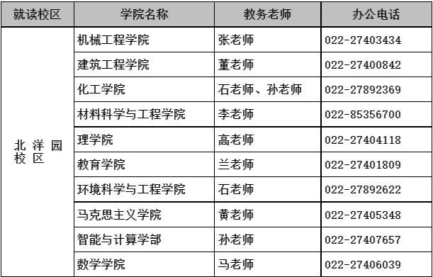 天津大学各学院博士研究生就读校区及招生管理工作人员01.png