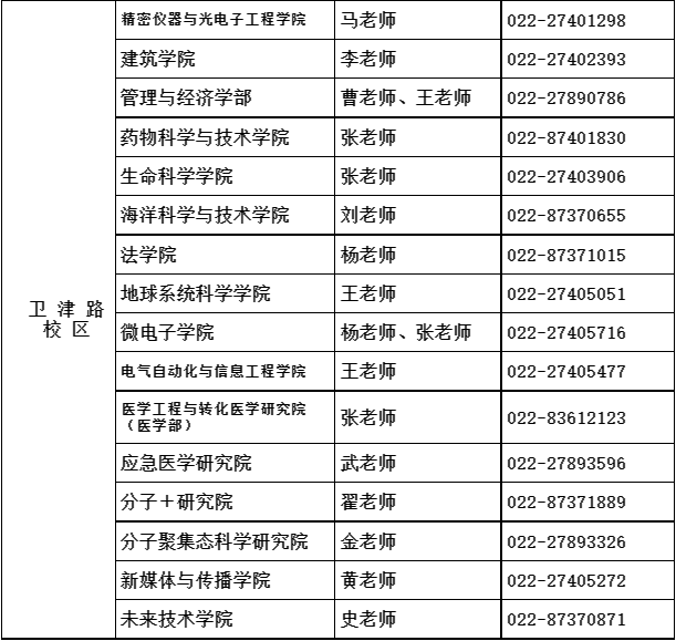 天津大学各学院博士研究生就读校区及招生管理工作人员02.png