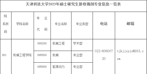 天津科技大学2023年硕士研究生接收调剂专业信息一览表_01.png