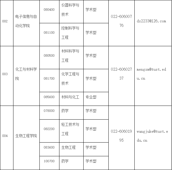 天津科技大学2023年硕士研究生接收调剂专业信息一览表_02.png