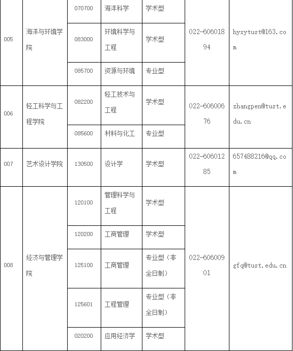 天津科技大学2023年硕士研究生接收调剂专业信息一览表_03.png