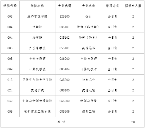 内蒙古大学2023年退役大学生士兵专项计划硕士招生计划和专业.png