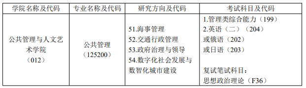 大连海事大学2023年公共管理硕士MPA学位研究生招生专业及招生计划.png