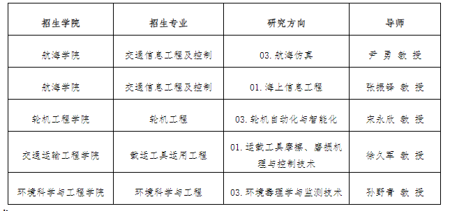 大连海事大学2023年先进技术联合培养博士研究生招生学院专业方向和导师.png