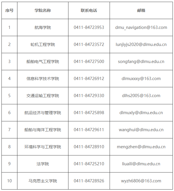 大连海事大学2023年科研经费博士研究生专项计划招生学院联系电话及邮箱.png