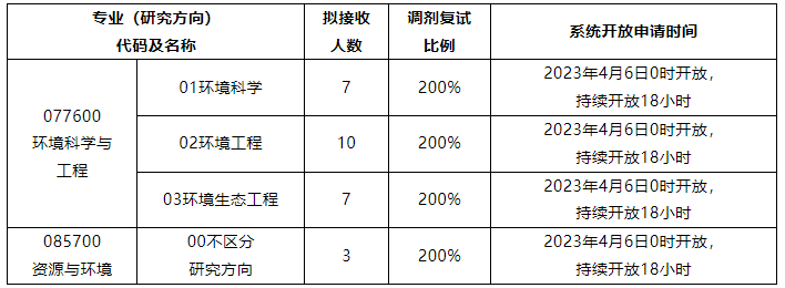 东北师范大学环境学院2023年硕士研究生调剂专业需求.png