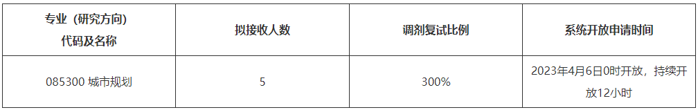 东北师范大学地理科学学院2023年硕士研究生调剂专业需求.png