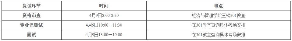 东北师范大学经济与管理学院2023年硕士研究生调剂复试时间及复试流程.png