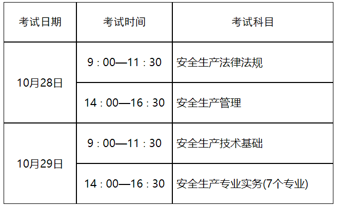 山东中级注册安全工程师职业资格考试时间及科目设置.png