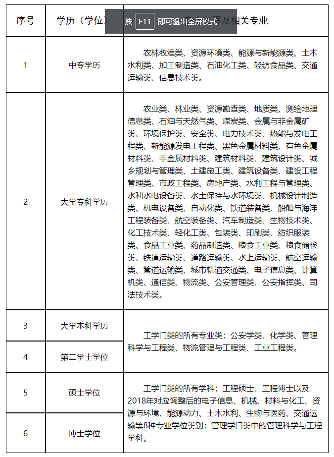 山东注册安全工程师职业资格考试安全工程及相关专业参考目录.png