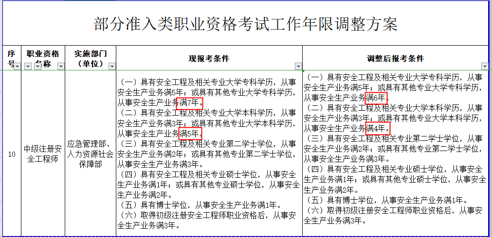 安全工程师报考条件.png