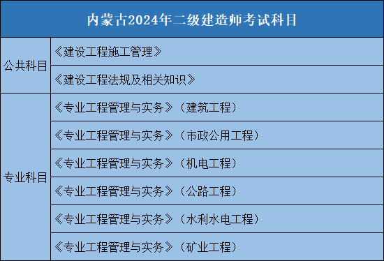 内蒙古自治区2024年二级建造师考试科目.jpg