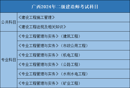 广西壮族自治区2024年二级建造师考试科目.jpg