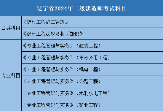 辽宁省2024年二级建造师考试科目.jpg