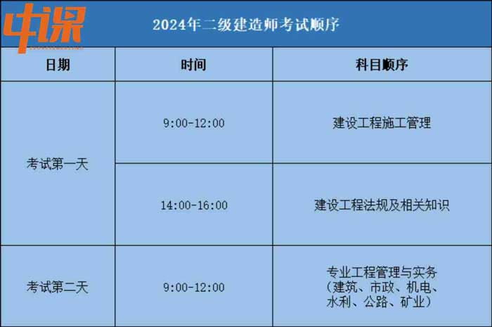 黑龙江省2024年二级建造师考试顺序.jpg