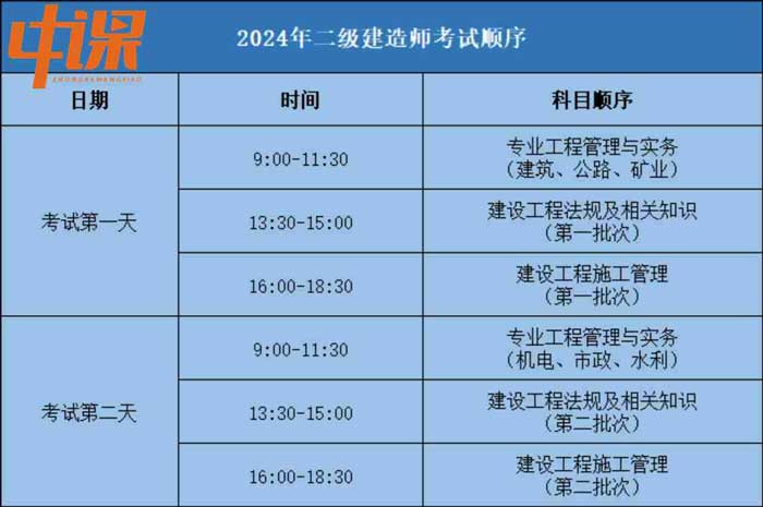 河北省2024年二级建造师考试顺序.jpg