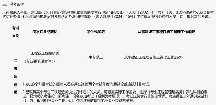 吉林省2024年二级建造师考试报名条件2.jpg