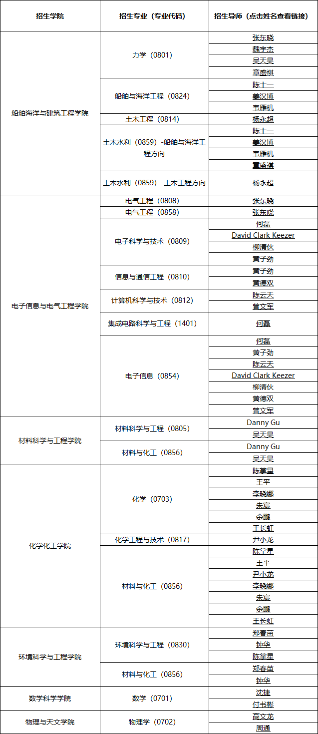 2024年上海交大与宁波理工大学联合培养博士招生简章.png