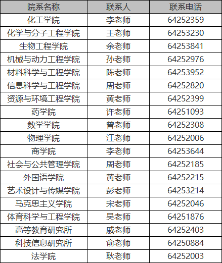 华东理工大学2024年接收外校免试研究生（含直博）预报名通知1.png