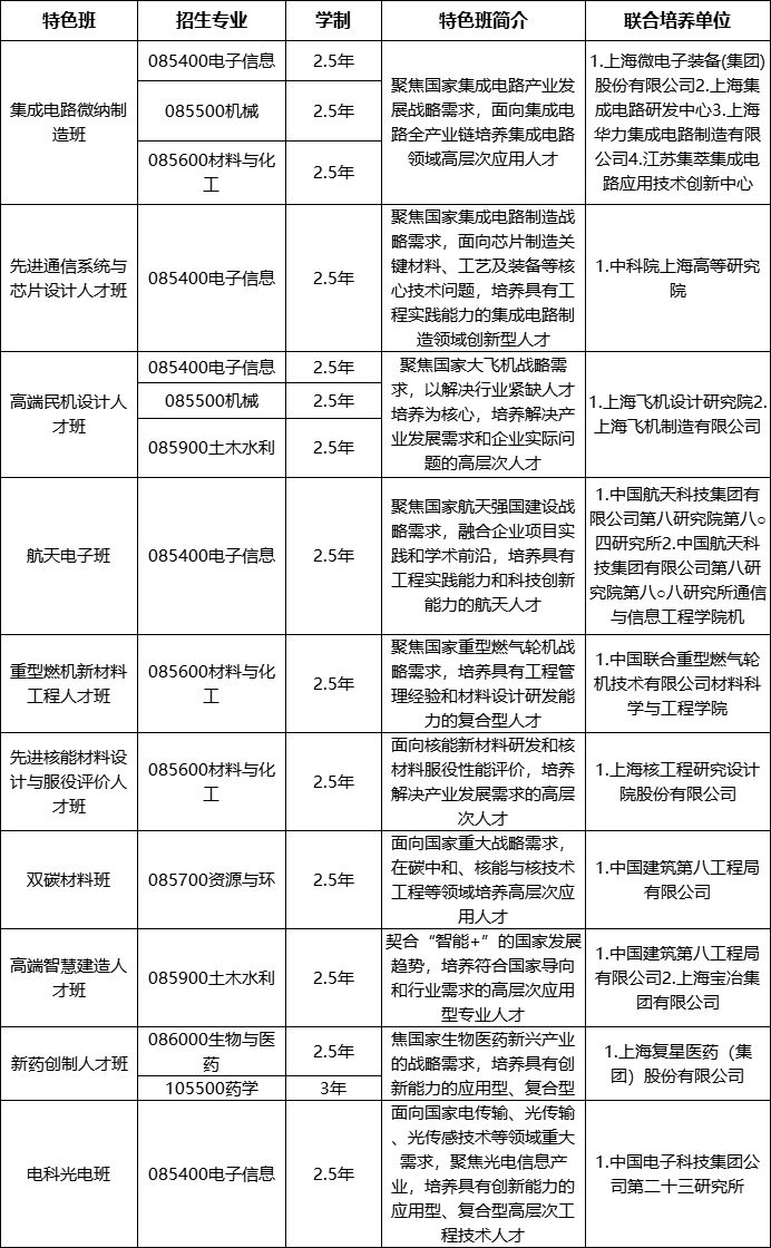 上海大学卓越工程师学院招生专业.jpg