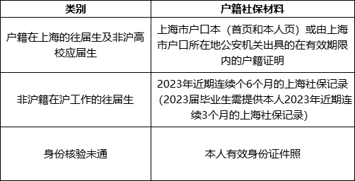 上海大学户籍社保材料.png