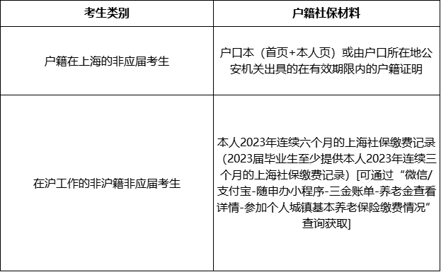 上海财经大学上传户籍材料.png