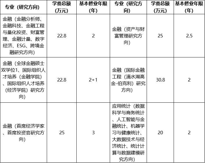 上海财经大学硕士研究生学费.png