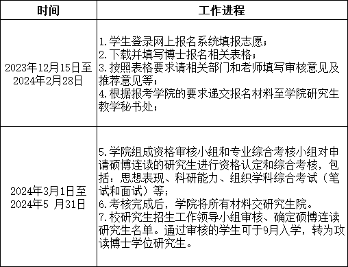 上海理工大学申请资料.png