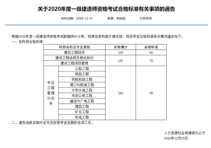 一级建造师考试成绩及格标准.jpg