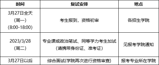 河南理工大学考研调剂时间.png