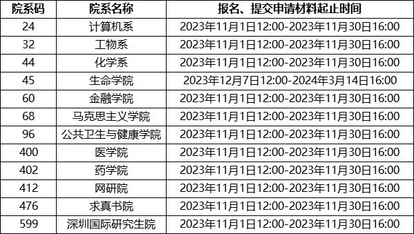 清华大学博士研究生报名申请材料.png