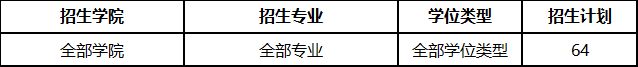 北京交通大学科研经费博士研究生专项招生计划.png