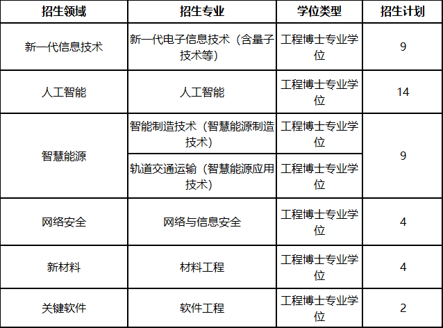 北京交通大学工程硕博士改革培养试点专项.png